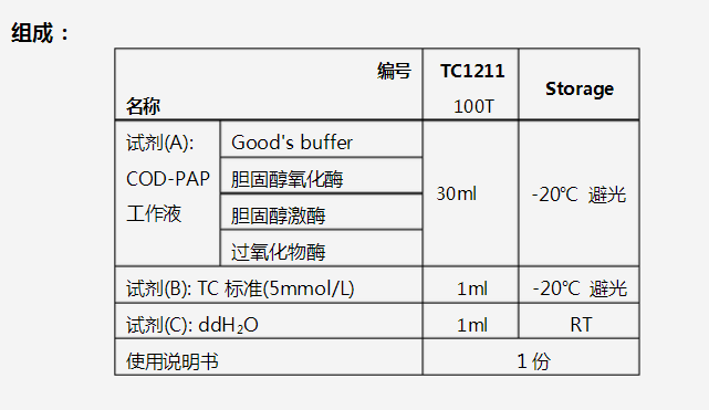 总胆固醇(TC)检测试剂盒(COD-PAP单试剂微板法)